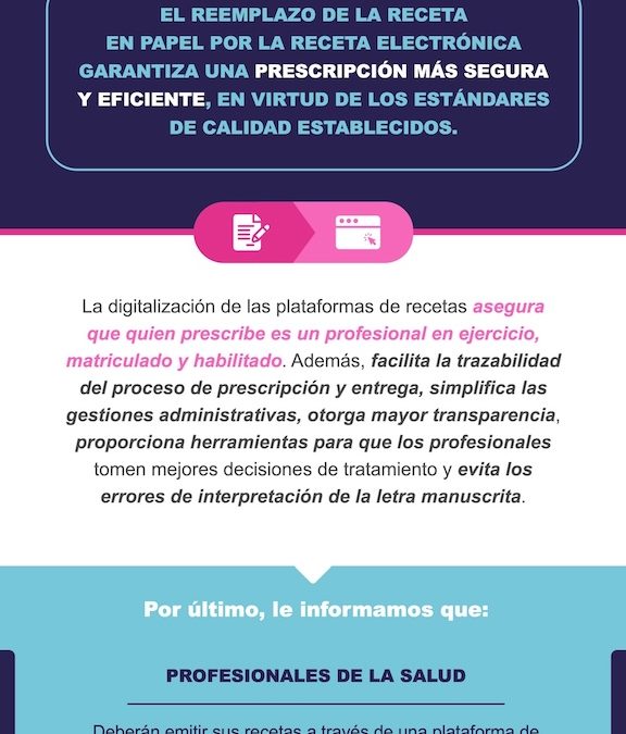 RECETAS DIGITALES